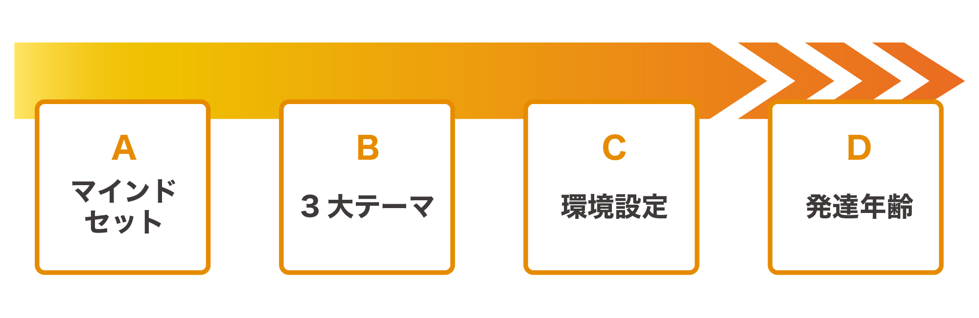 主体性保育スタートプログラム