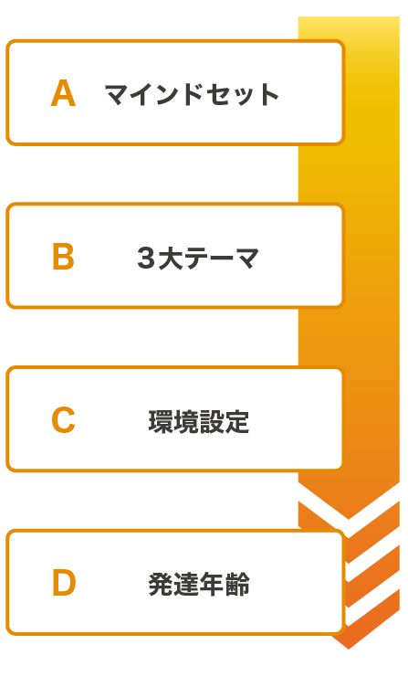 主体性保育スタートプログラム